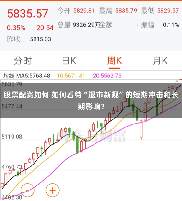 股票配资如何 如何看待“退市新规”的短期冲击和长期影响？