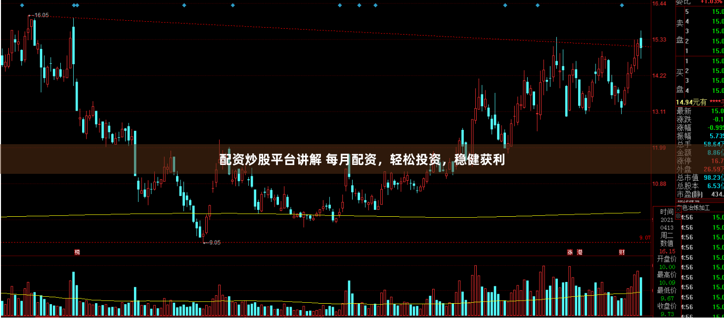 配资炒股平台讲解 每月配资，轻松投资，稳健获利