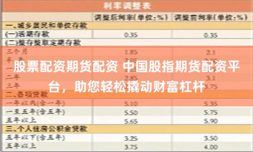 股票配资期货配资 中国股指期货配资平台，助您轻松撬动财富杠杆