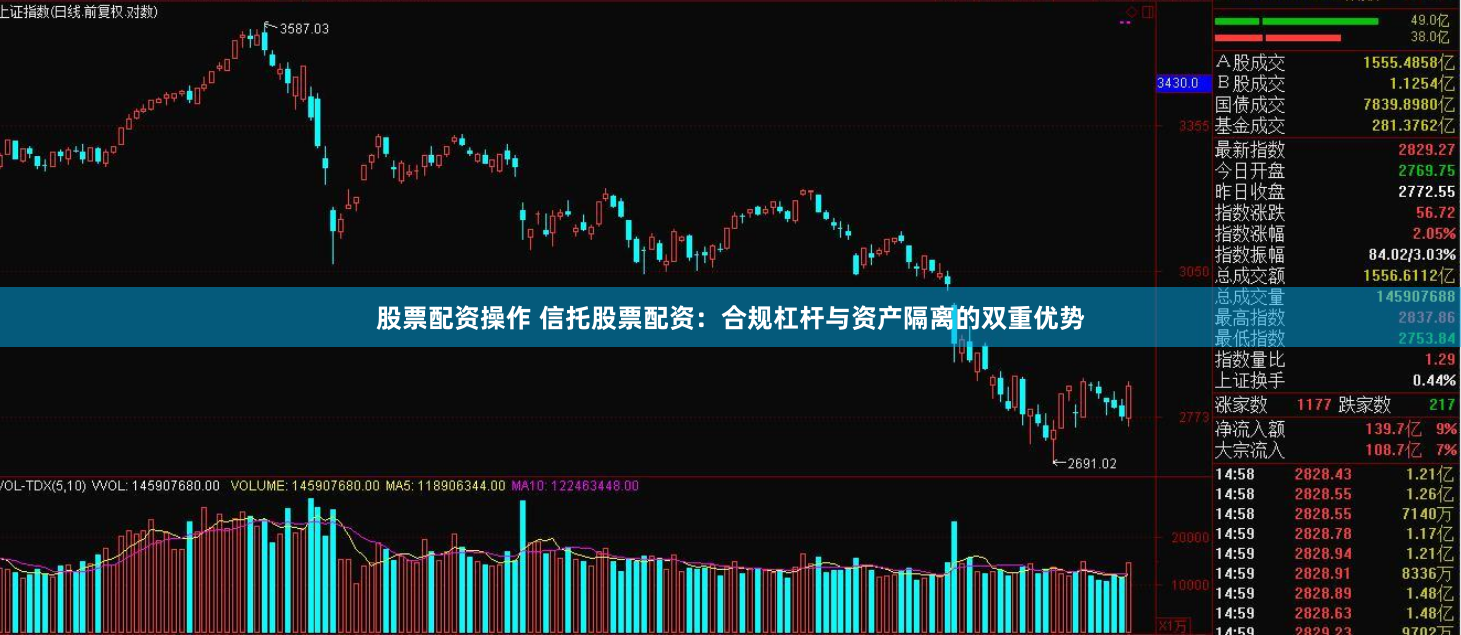 股票配资操作 信托股票配资：合规杠杆与资产隔离的双重优势