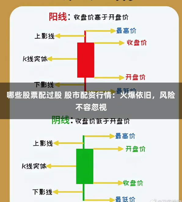 哪些股票配过股 股市配资行情：火爆依旧，风险不容忽视