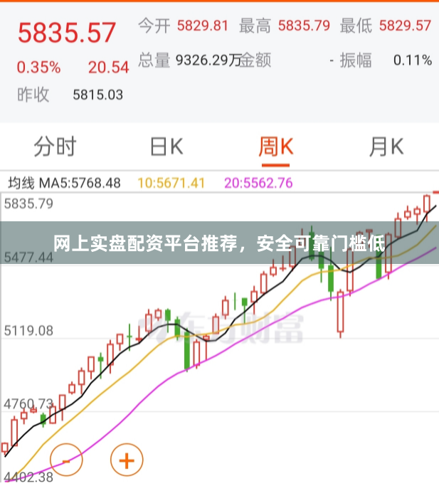 网上实盘配资平台推荐，安全可靠门槛低