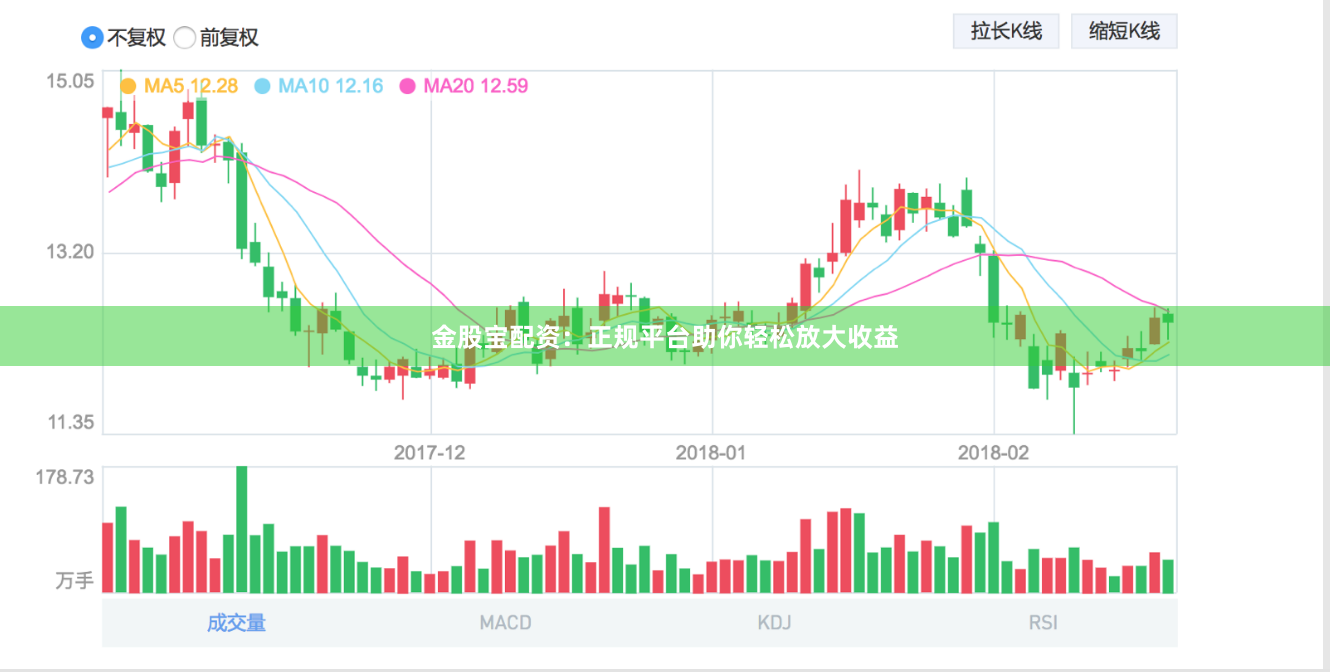 金股宝配资：正规平台助你轻松放大收益